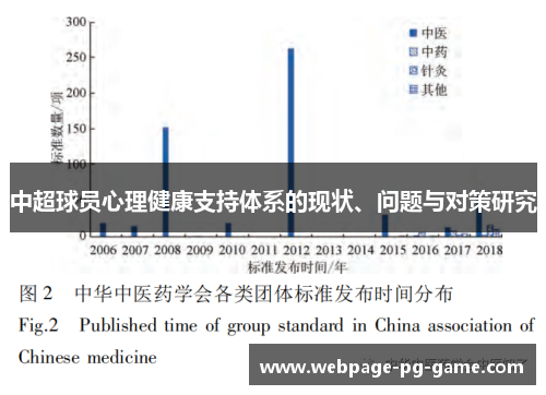 中超球员心理健康支持体系的现状、问题与对策研究