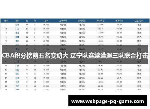 CBA积分榜前五名变动大 辽宁队连续遭遇三队联合打击