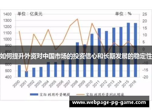 如何提升外资对中国市场的投资信心和长期发展的稳定性