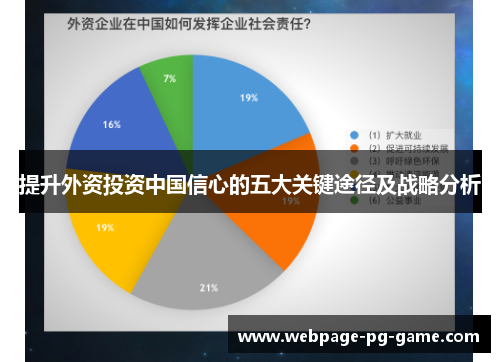 提升外资投资中国信心的五大关键途径及战略分析