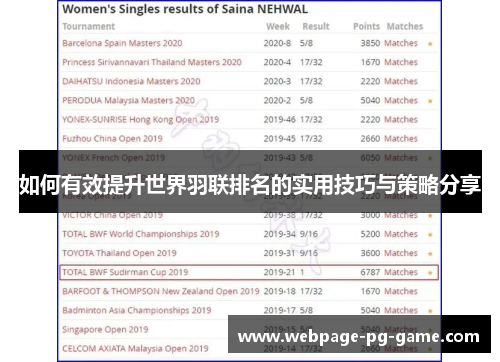 如何有效提升世界羽联排名的实用技巧与策略分享