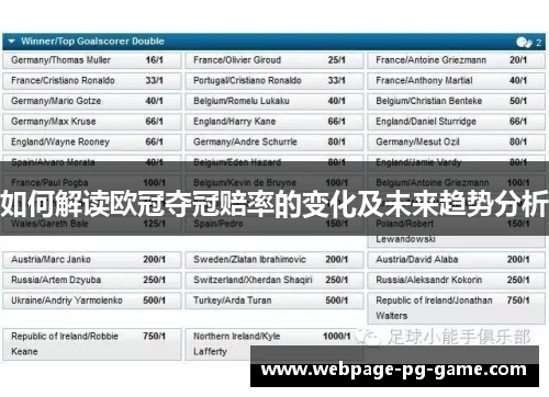 如何解读欧冠夺冠赔率的变化及未来趋势分析
