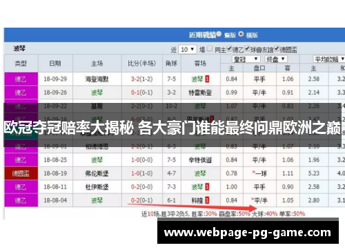欧冠夺冠赔率大揭秘 各大豪门谁能最终问鼎欧洲之巅