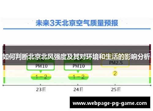 如何判断北京北风强度及其对环境和生活的影响分析
