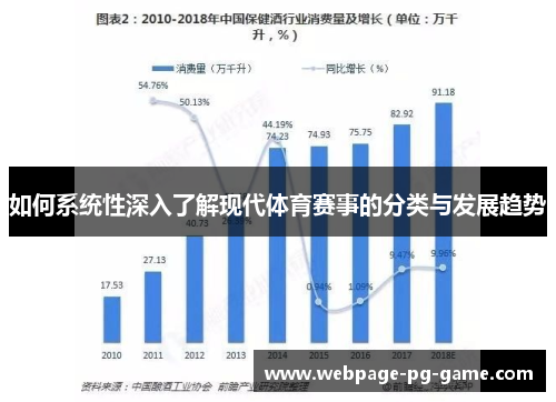 如何系统性深入了解现代体育赛事的分类与发展趋势