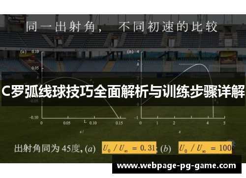 C罗弧线球技巧全面解析与训练步骤详解