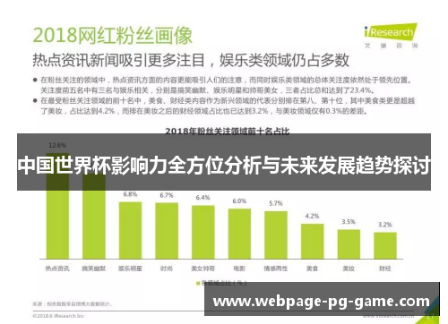 中国世界杯影响力全方位分析与未来发展趋势探讨
