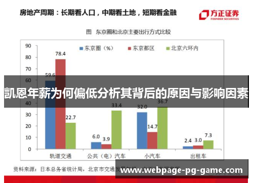 凯恩年薪为何偏低分析其背后的原因与影响因素 凯恩年薪为何偏低分析其背后的原因与影响因素