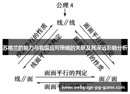 苏格兰的能力与我国应对策略的关联及其深远影响分析