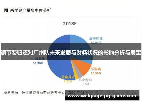 调节费归还对广州队未来发展与财务状况的影响分析与展望