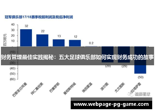 财务管理最佳实践揭秘:五大足球俱乐部如何实现财务成功的故事 财务管理最佳实践揭秘:五大足球俱乐部如何实现财务成功的故事