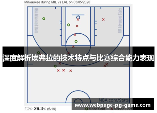 深度解析埃弗拉的技术特点与比赛综合能力表现 深度解析埃弗拉的技术特点与比赛综合能力表现