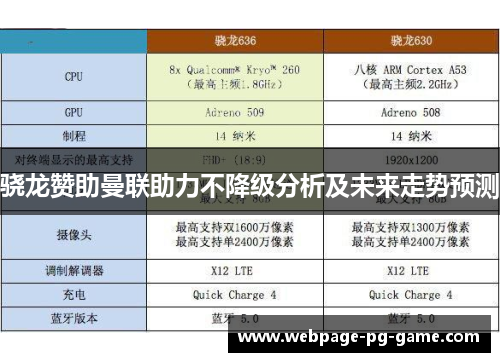 骁龙赞助曼联助力不降级分析及未来走势预测 骁龙赞助曼联助力不降级分析及未来走势预测