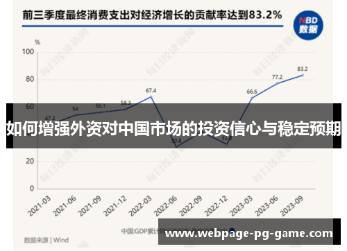 如何增强外资对中国市场的投资信心与稳定预期