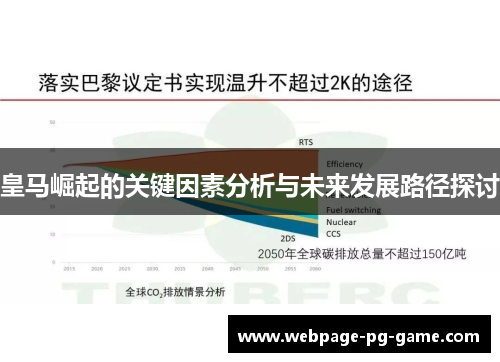 皇马崛起的关键因素分析与未来发展路径探讨 皇马崛起的关键因素分析与未来发展路径探讨