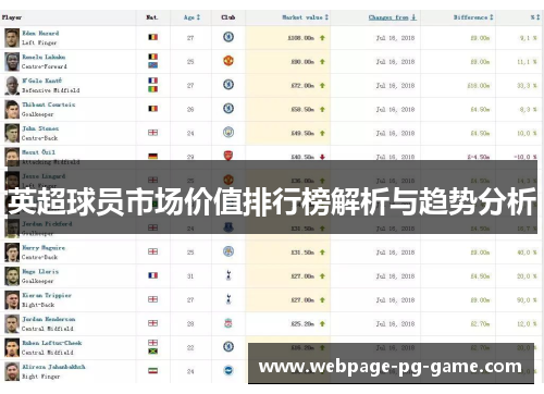 英超球员市场价值排行榜解析与趋势分析 英超球员市场价值排行榜解析与趋势分析