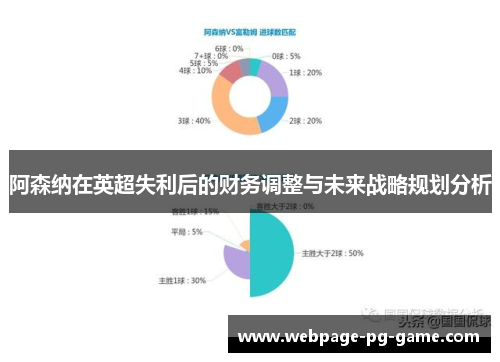 阿森纳在英超失利后的财务调整与未来战略规划分析